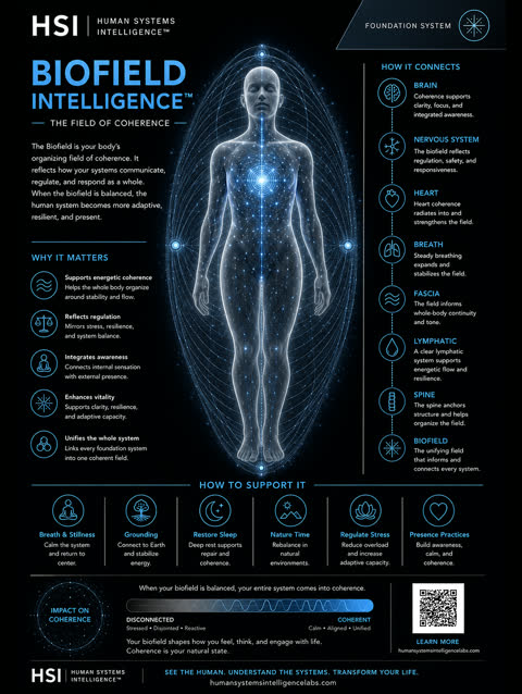 Biofield gallery poster