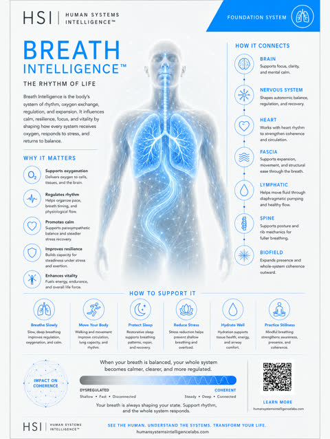 Breath clinical poster